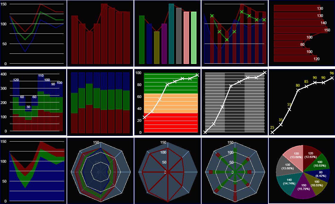 Chart Collection