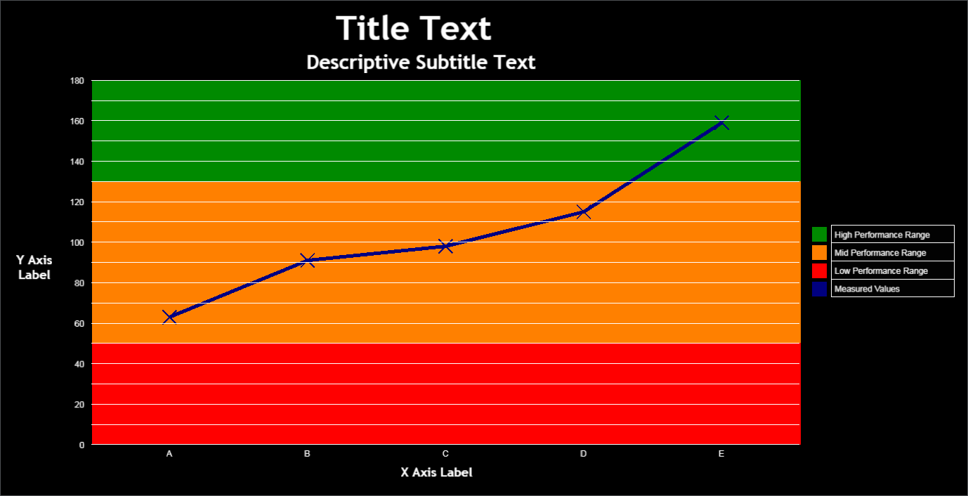Data Chart showing Key Performance Indicator Ranges